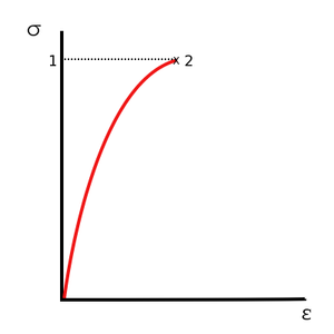 Fisica: Modulo de Young, Corte y Volumetrico