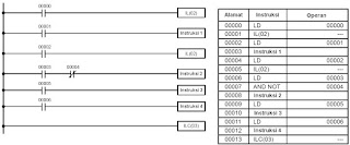 Contoh diagram tangga dengan IL (02) dan ILC (03)