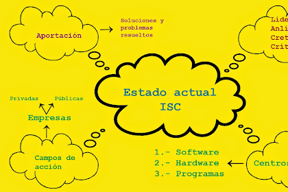 Ingenieria En Sistemas Computacionales Origen Evolucion Y Estado Actual