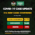 BREAKING: Nigeria's COVID-19 cases hit 6,175, deaths 191 ~ Truth Reporters 