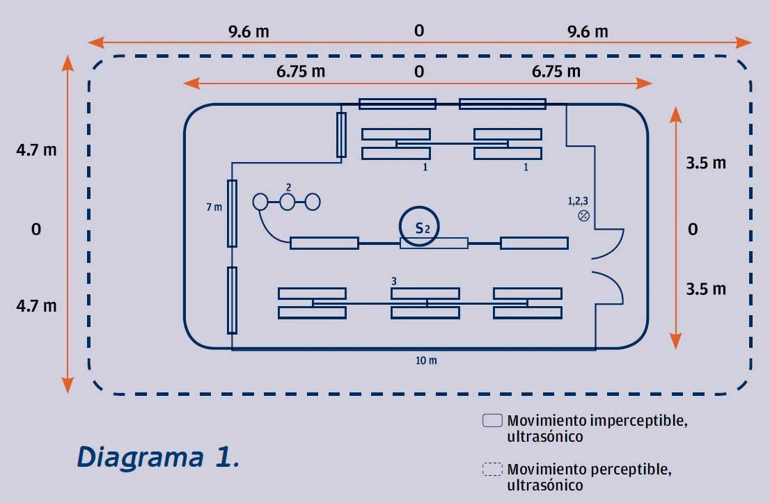 Instalaciones eléctricas residenciales - Conexión de sensor de presencia, diagrama 1