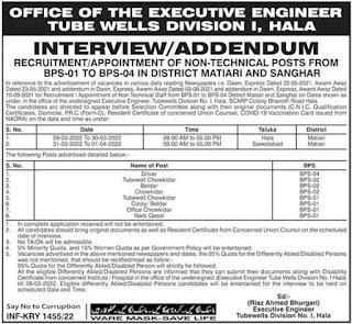 Sindh Govt Jobs 2022 At Executive Engineer Tube Well Division