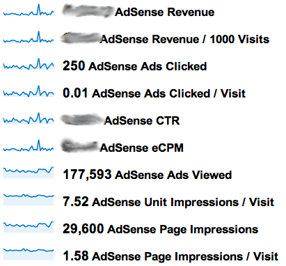 HOW I CAN  INCREASE ADSENSE REVENUE  - STEPS TO INCREASE ADSENESE REVENUE -  GET BETTER ADSENSE EARNINGS