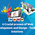 6 Crucial Process of Web Development and Design - TechTIQ Solutions