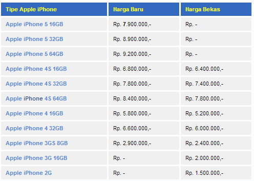 WAHYU PUSFASARI: Daftar Harga Iphone