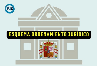 ESQUEMA DE OPOSICIONES DEL ORDENAMIENTO JURIDICO