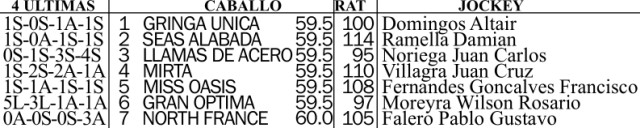 Inscriptos Clásico Los Haras en el Hipódromo de San Isidro