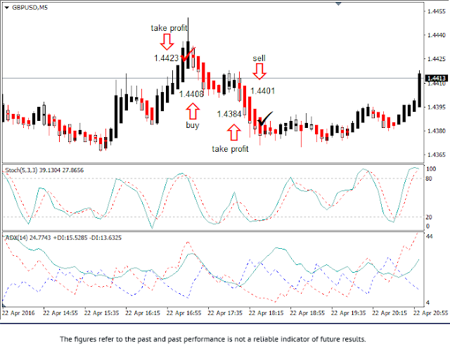 RoboForex 