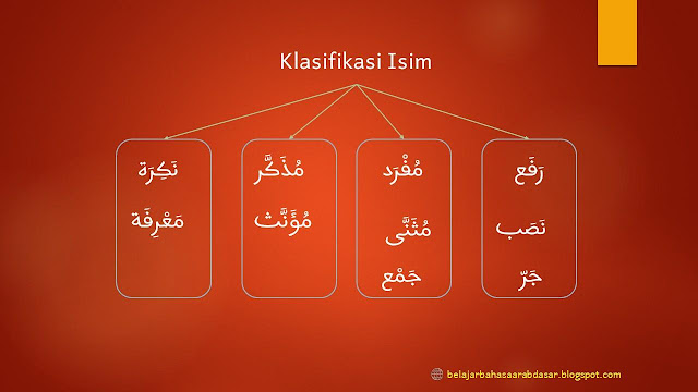 Pembagian Isim Nakirah & Isim Ma'rifah Beserta Contohnya