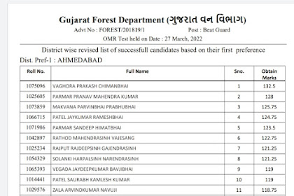 Gujarat Forest Guard Finale Result