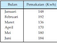 Bentuk Bentuk Penyajian Data Kualitatif