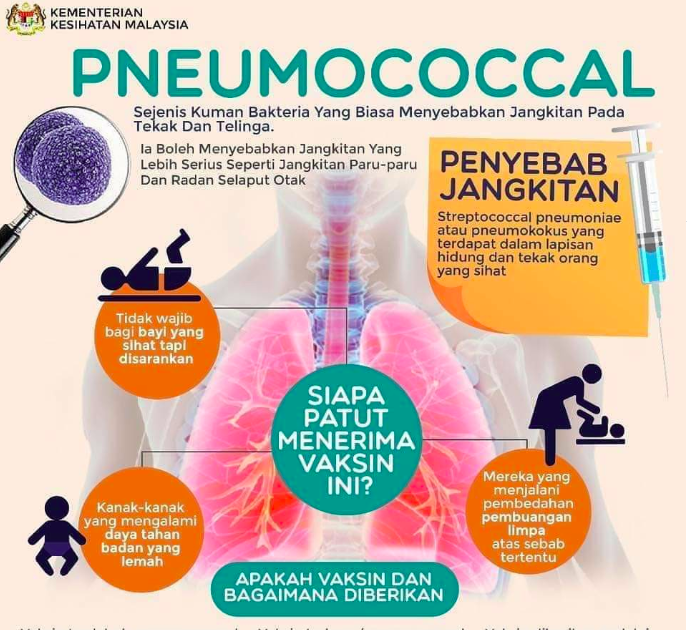 Anak Diberi Suntikan Vaksin Pneumococcal Percuma Di Klinik Kesihatan Malaysia