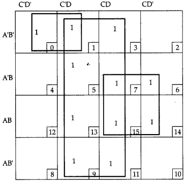 Solutions Class 12 Computer Science (C++) Chapter -13 (Boolean Algebra)