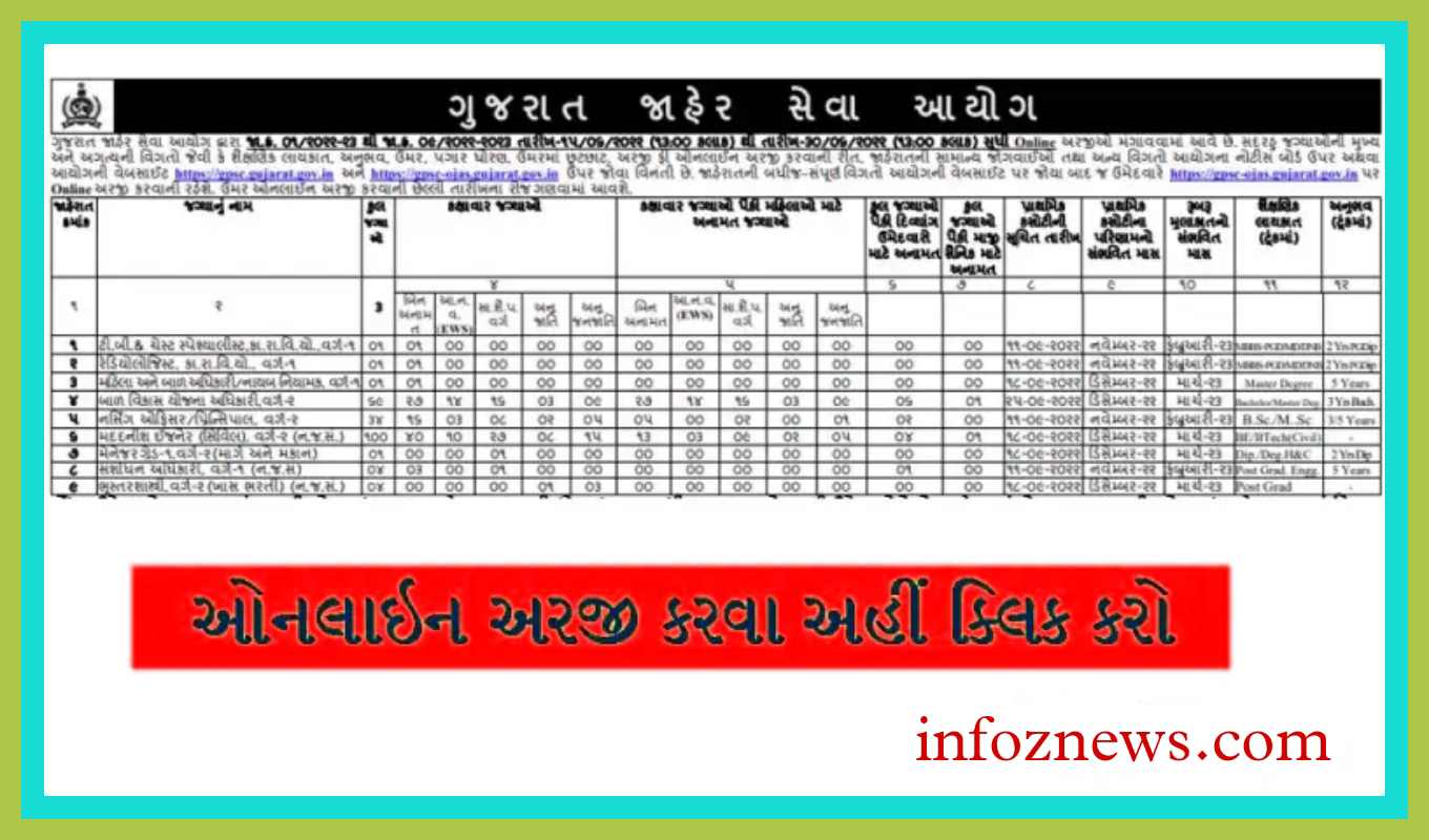 GPSC Calendar 2022 PDF GPSC OJAS GPSC New Advertisement GPSC Class 1 2 Exam Date 2022 GPSC Jobs list GPSC Class 1 & 2 Result 2021