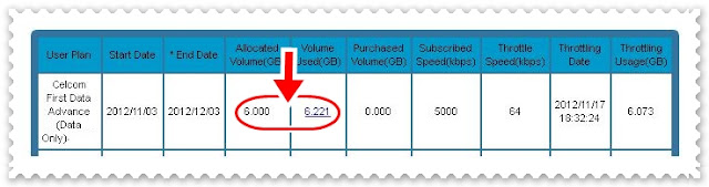 Celcom BroadBand Fair Usage Policy