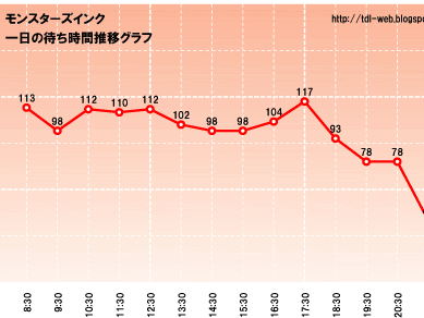 200以上 大晦日 ディズニー 混雑 515754-大晦日 ディズニー 混雑
