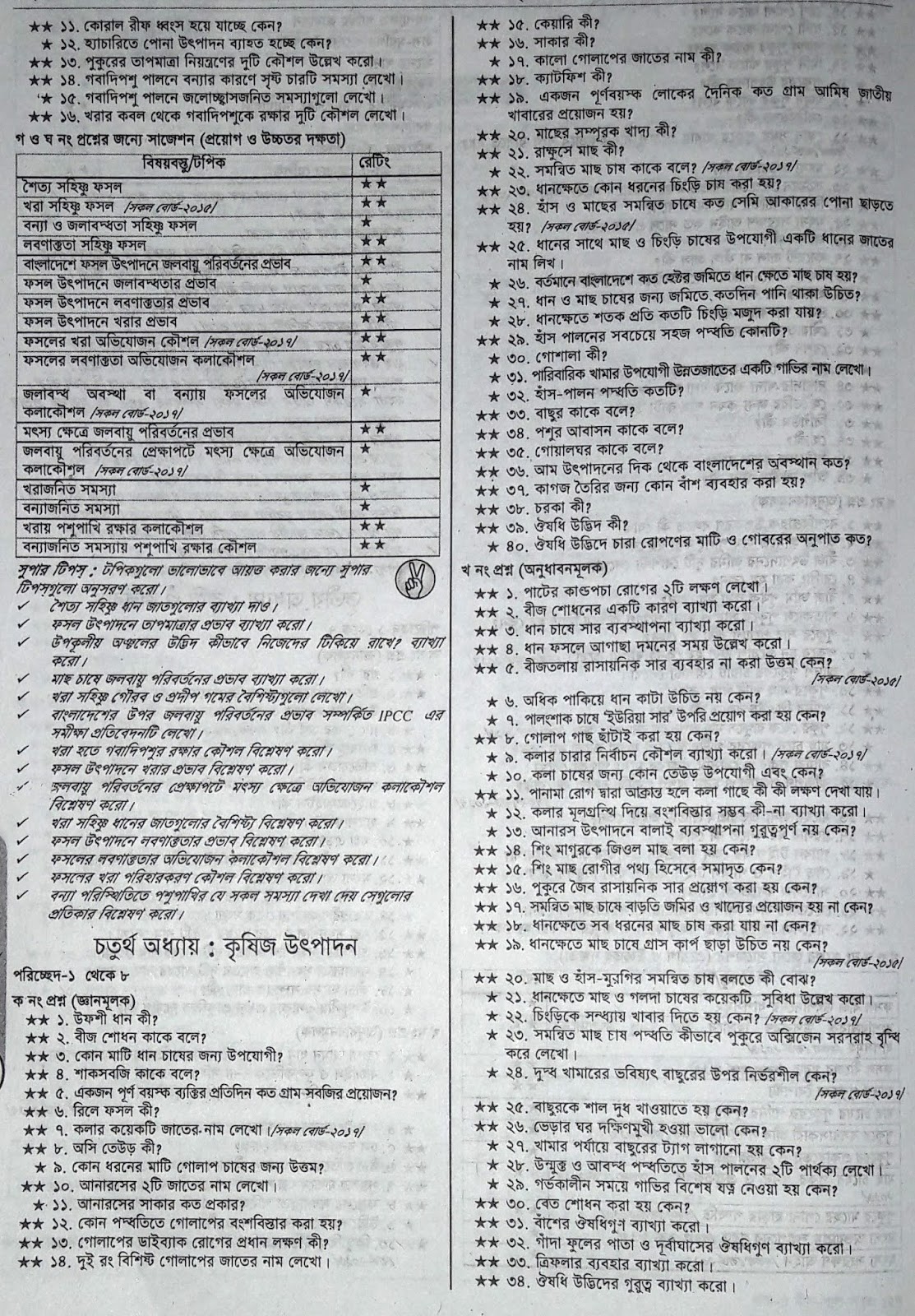 SSC Agriculture Studies suggestion, question paper, model question, mcq question, question pattern, syllabus for dhaka board, all boards