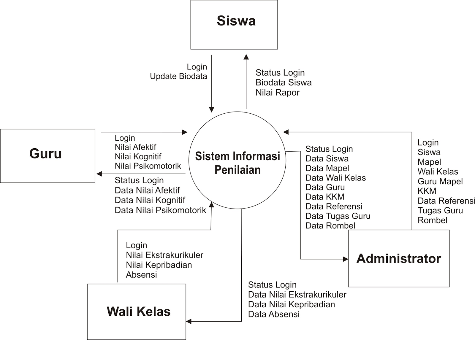 Contoh Jurnal Skripsi Sistem Informasi Komputer - Shoe Susu