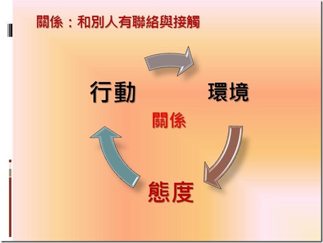 投影片26