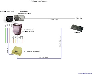 cctv surabaya