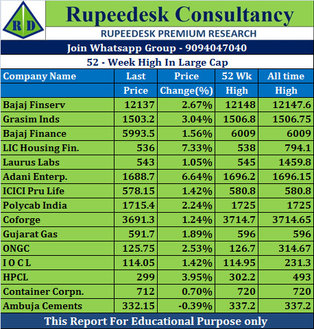 52-Week High IN Large Cap