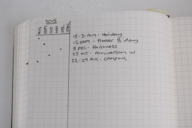 bullet journal future log