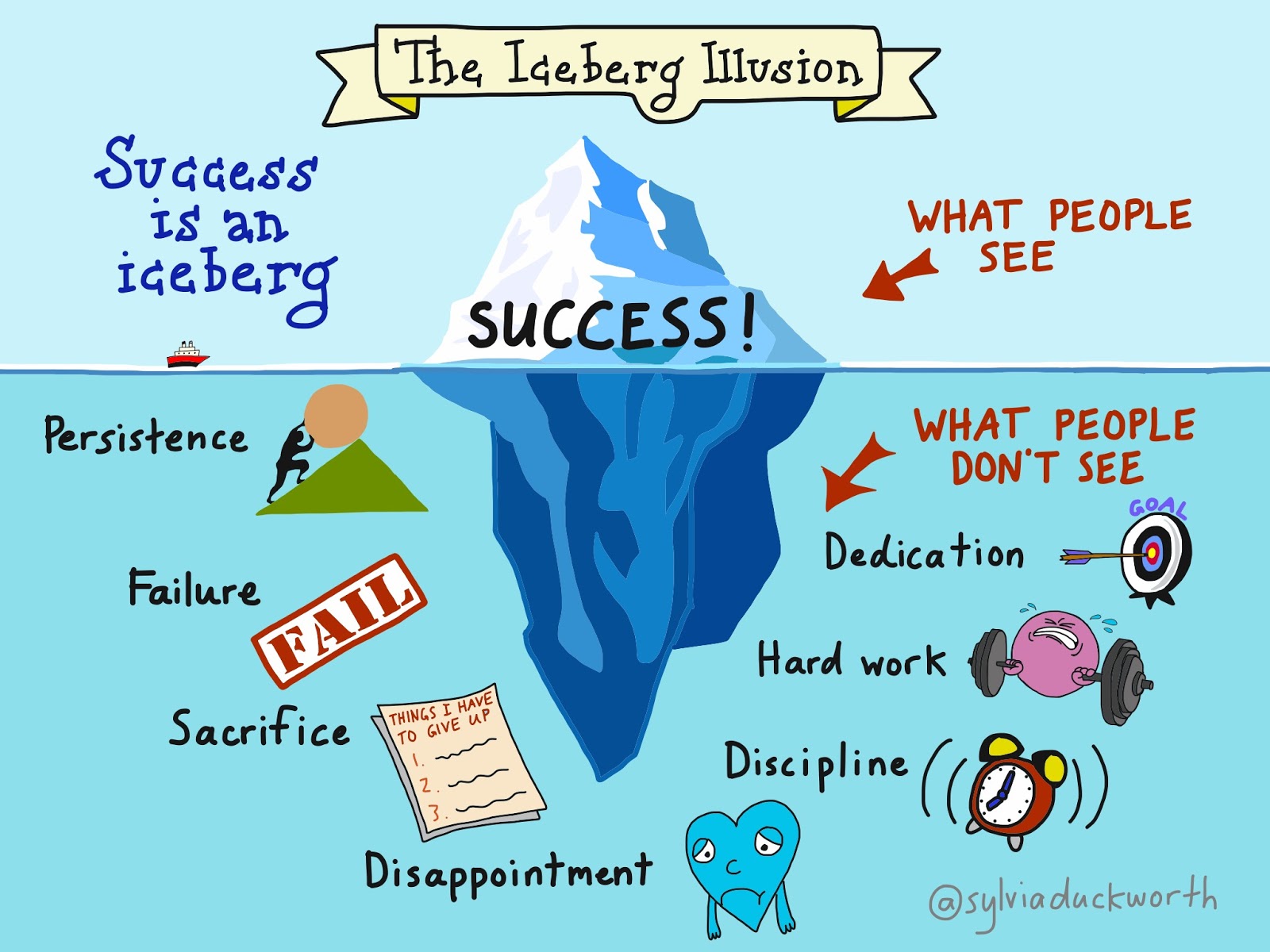 Success Stories Passive Income Drop Shipping Selling On -!    have gotten to the success side of the mountain but just to warn you t!   he success mountain is more like an iceberg what you actually see is only part