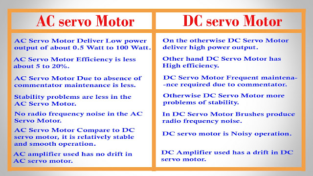  Dc  Motor  And Ac  Motor  Difference impremedia net
