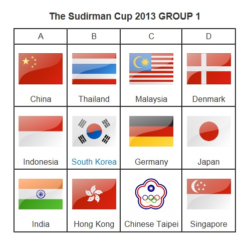 2013 Sudirman Cup Group 1 Pool Table 