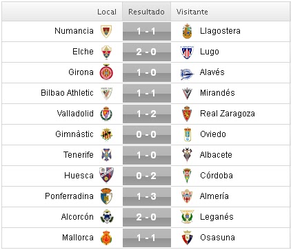 Liga Adelante 2015-2016: Jornada 34