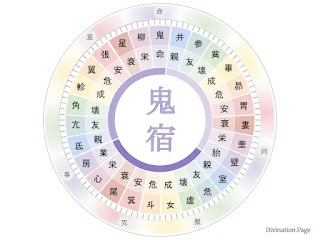 鬼宿の六害宿