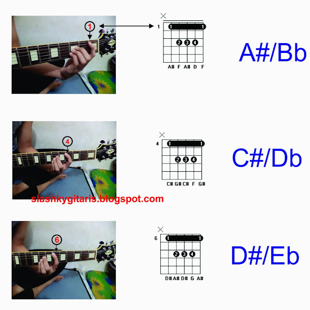 belajar cepat gitar, belajar gitar akustik, chord dasar, chord major, chord minor, otodidak gitar, rahasia gitar, teknik gitar, teknik belajar gitar, tips bermain gitar, 