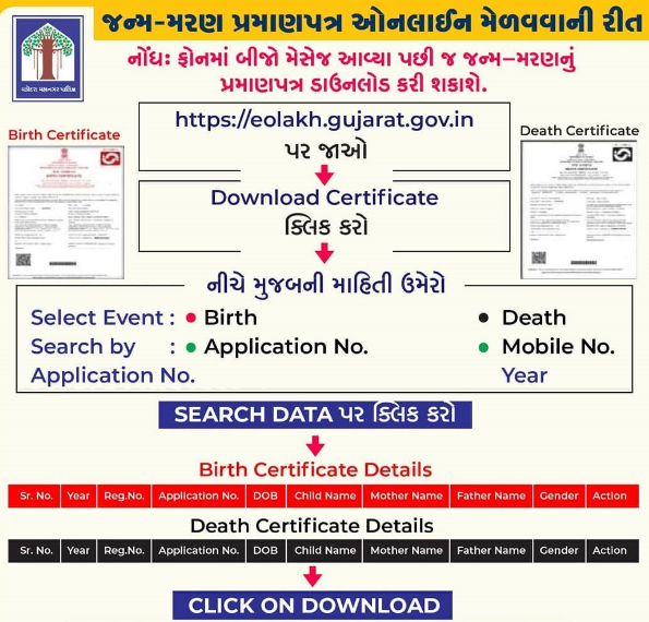 How to Download Birth/Death Certificate Online in Gujarat ? eolakh.gujarat.gov.in