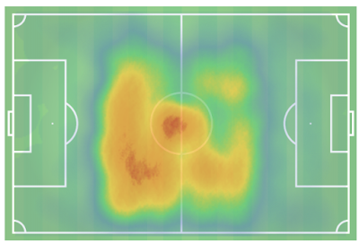 THBN-Dembele-Heat-Map