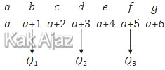 Langkah menentukan simpangan kuartil, menentukan kuartil bawah (Q1) dan kuartil tengah/median (Q2), dan kurtil atas (Q3)