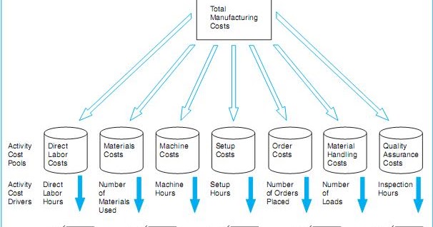 Contoh Database Untuk Data Mining - Contoh Win