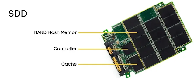 A Comprehensive Guide on How SSDs Work