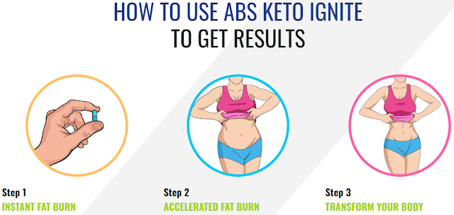 ABS Keto Ignite Fat Burner Increase Calories Burned Without Dieting And Lose Stubborn Belly Fat(REAL OR HOAX)