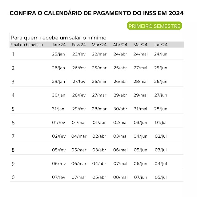 INSS 2024: Aposentados voltam a receber pagamentos de fevereiro nesta segunda-feira