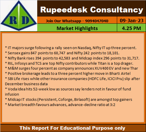 Market Highlights