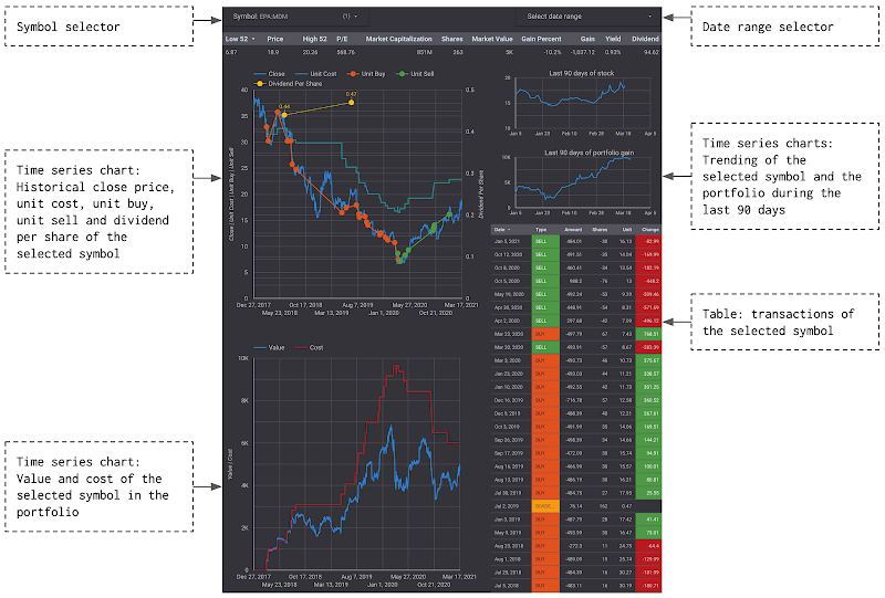 Evaluate performance of a stock investment with Google Sheets and Google Data Studio