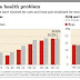 California Obesity Rate