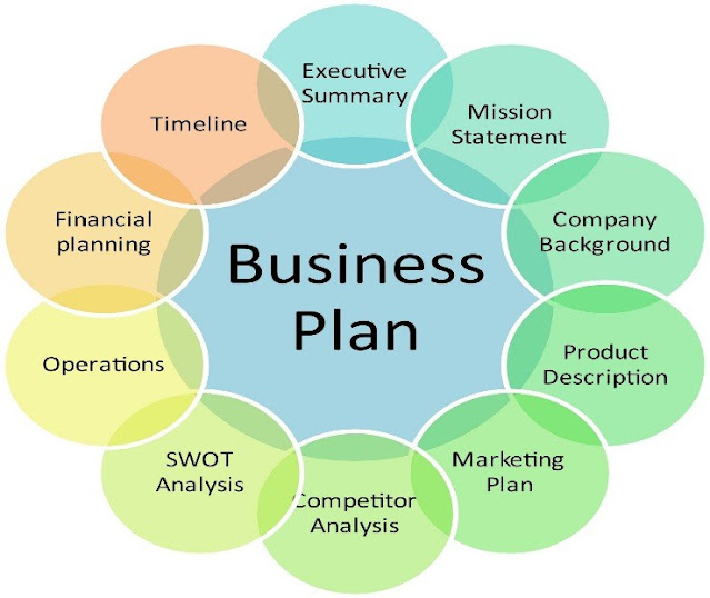 Bagaimana membuat Bisnis Plan yang realistis