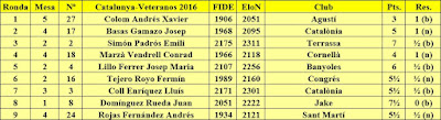 Contrincantes de Jaume Anguera en el Campeonato de Catalunya de Veteranos 2016