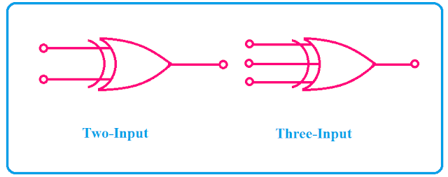 Exclusive OR (XOR) Gate symbol