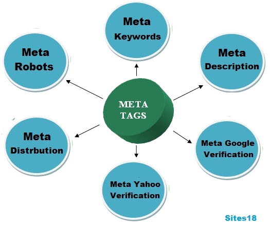 meta tag