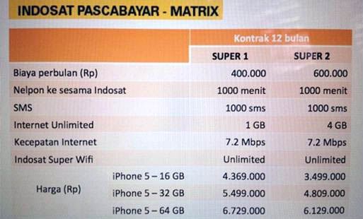 Daftar Harga iPhone 5 di Indonesia  ProBlogiz
