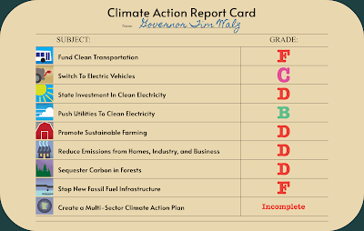 Climate Action Report Card