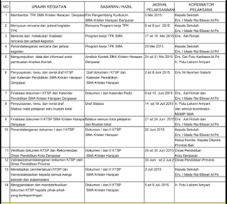 Program Tim Pengembang Kurikulum SD, SMP, SMA + Jadwal Kegiatan