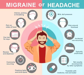 Understanding Migraine: Causes, Symptoms, and Effective Treatment Strategies